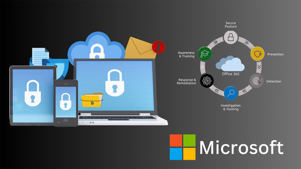 Microsoft 365 defender security - devices secured locally and in the cloud.