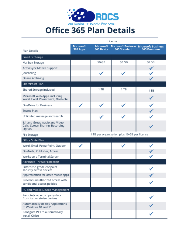 Rdcs microsoft 365 comparison chart.