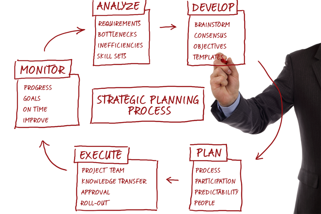 An image of a whiteboard with the strategic planning process.